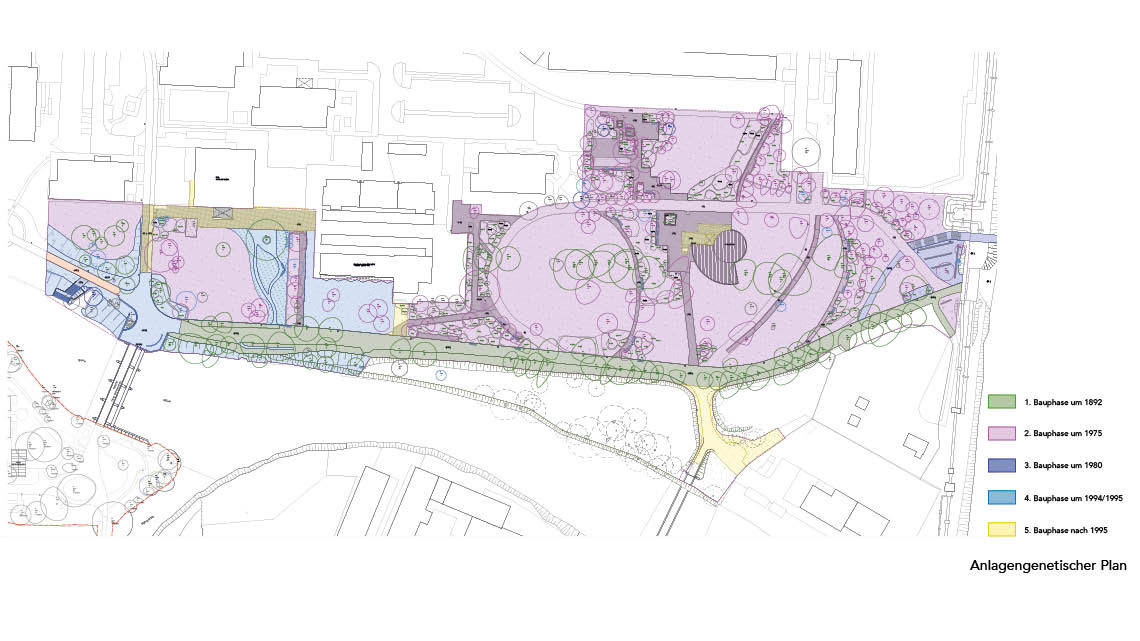 15_Cottbus II_Anlagengenetischer Plan